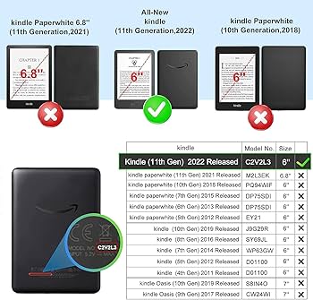 kindle 第11世代（2022） 6インチ 楽天市場】Kindle 第11世代 [デニムブルー] 16GB 6インチ